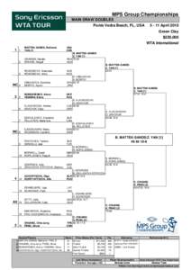 MPS Group Championships MAIN DRAW DOUBLES Ponte Vedra Beach, FL, USA