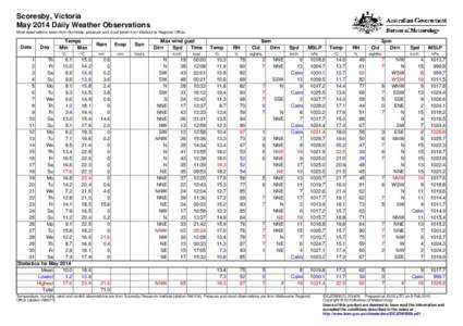 Scoresby, Victoria May 2014 Daily Weather Observations Most observations taken from Scoresby, pressure and cloud taken from Melbourne Regional Office. Date