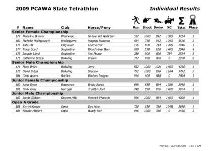 2009 PCAWA State Tetrathlon  # Name Club Senior Female Championship 179