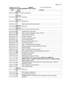 Page 1 of 3 Radiogram No. 6277u Updated STOWAGE OF RETURN EQUIPMENT IN SOYUZ 230 GMT CREW