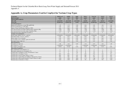 Technical Report for the Columbia River Basin Long-Term Water Supply and Demand Forecast 2011 Appendix A Appendix A, Crop Parameters Used in CropSyst for Various Crop Types Crop name Harve ste d part