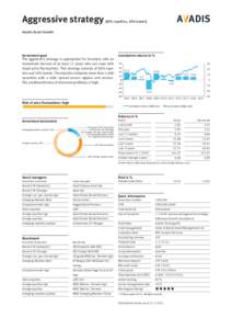 Aggressive strategy  (80% equities, 20% bonds) Avadis Asset Growth