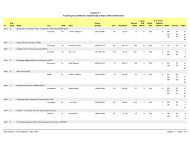 Appendix C Transit Agency Identification (Alphabetically by State and Transit ID Number) ID  Org /