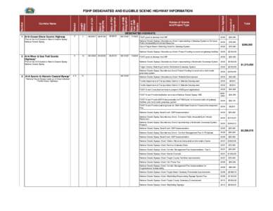 Date of FSH Designation