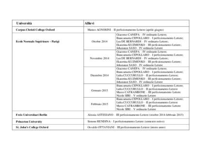 Università Corpus Christi College Oxford Ecole Normale Supérieure - Parigi  Allievi
