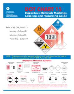 DOT CHART 15 azardous Materials Markings, H Labeling and Placarding Guide