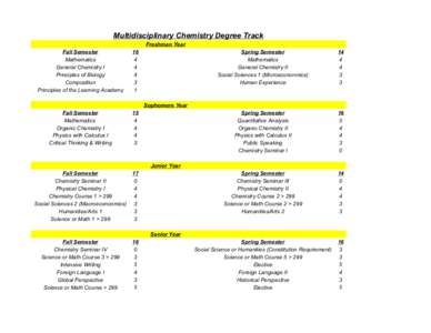 Multidisciplinary Chemistry Degree Track Freshman Year Fall Semester Mathematics General Chemistry I Principles of Biology