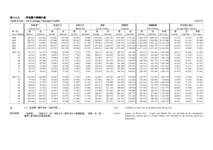 表 8.1(d) : 所有關卡車輛交通 Table 8.1(d) : All Crossings Vehicular Traffic 私家車  (1)