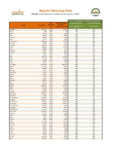 Map the Meal Gap 2016: Overall Food Insecurity in California by County inCounty Alameda Alpine