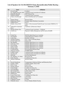 Ground Level Ozone Public Hearing -  Sacramento Final Speakers List[removed]