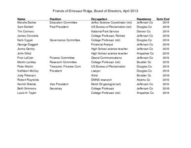 Friends of Dinosaur Ridge, Board of Directors, April 2013 Name! Marsha Barber! Sam Bartlett!  Position!