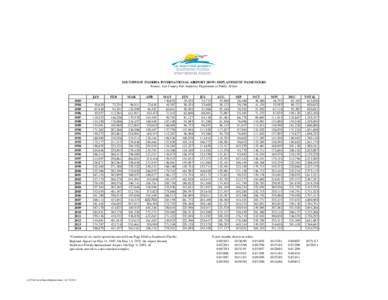 SOUTHWEST FLORIDA INTERNATIONAL AIRPORT (RSW) DEPLANEMENT PASSENGERS Source: Lee County Port Authority Department of Public Affairs[removed]