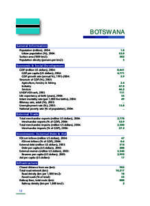 BOTSWANA General Information Population (million), 2004: Urban population (%), 2004:	 Surface area (‘000 km2):	 Population density (persons per km2):