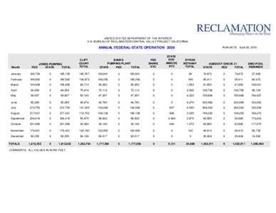 UNITED STATES DEPARTMENT OF THE INTERIOR U.S. BUREAU OF RECLAMATION-CENTRAL VALLEY PROJECT-CALIFORNIA ANNUAL FEDERAL-STATE OPERATION[removed]Month