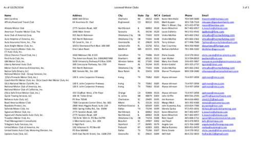 As of[removed]Licensed Motor Clubs 1 of 1