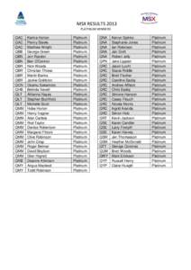 MSX RESULTS 2013 PLATINUM WINNERS QAC QAC QAC QBB