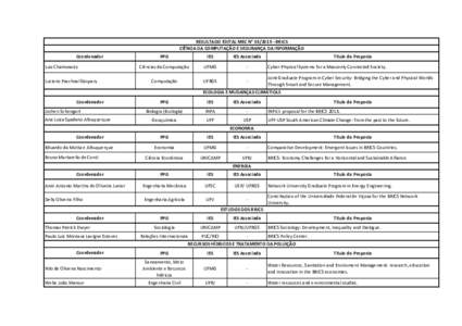 RESULTADO EDITAL MEC N° BRICS CIÊNCIA DA COMPUTAÇÃO E SEGURANÇA DA INFORMAÇÃO Coordenador Luiz Chaimowicz Luciano Paschoal Gaspary