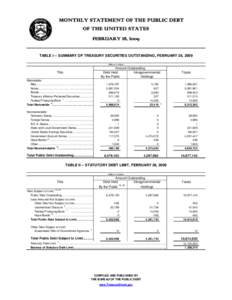 MONTHLY STATEMENT OF THE PUBLIC DEBT OF THE UNITED STATES FEBRUARY 28, 2009 TABLE I -- SUMMARY OF TREASURY SECURITIES OUTSTANDING, FEBRUARY 28, 2009 (Millions of dollars)