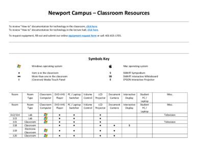 Newport	
  Campus	
  –	
  Classroom	
  Resources	
   	
   To	
  review	
  “How-­‐to”	
  documentation	
  for	
  technology	
  in	
  the	
  classroom,	
  click	
  here.	
   To	
  review	
  “H