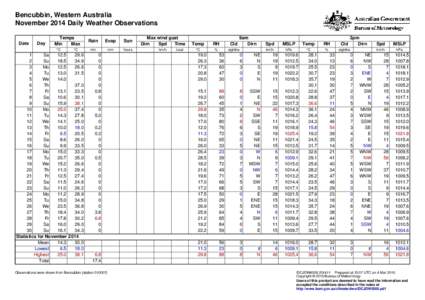 Bencubbin, Western Australia November 2014 Daily Weather Observations Date Day