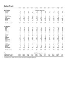 Cheese / Dairy farming / Dairy / Stock and flow / Utilization rates / Grade A milk / Livestock / Milk / Agriculture