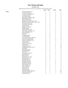 New Watercraft Sales First Quarter 2013 Report generated on[removed]for the date range beginning[removed]and ending[removed]Others  ALUMACRAFT BOAT CO.