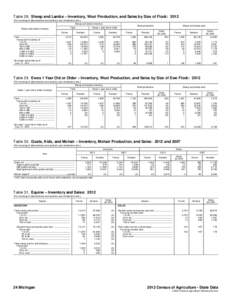 Table 28. Sheep and Lambs – Inventory, Wool Production, and Sales by Size of Flock: 2012 [For meaning of abbreviations and symbols, see introductory text.] Sheep and lambs inventory Total  Sheep and lambs inventory