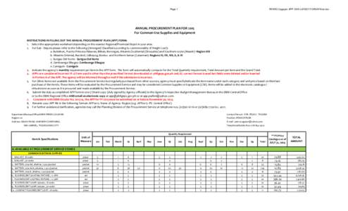 Page 1  PENRO Cagayan APP 2015 LATEST FORMATfinal.xlsx ANNUAL PROCUREMENT PLAN FOR 2015 For Common-Use Supplies and Equipment