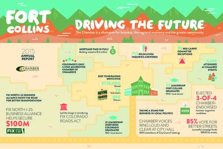 Fort Collins /  Colorado / Colorado / Loveland Chamber of Commerce