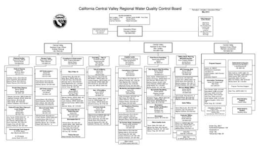 California Central Valley Regional Water Quality Control Board  ____________________________________ Pamela C. Creedon, Executive Officer May 2013