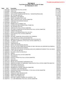 This table was published on[removed]PAC Table 7d Top 50 NonConnected* PACs by Cash On Hand as of December 31, 2013 Rank 1