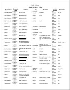 Media Release  Media Incidents - Log Type of Call  Date and