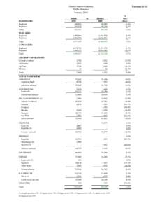 Omaha Airport Authority Traffic Statistics January, 2010 PASSENGERS Enplaned