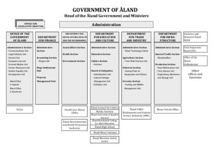 GOVERNMENT OF ÅLAND  Head of the Åland Government and Ministers Administration  OFFICE FOR