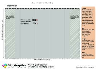 Overall width 3365mm (841.25mm @25%)  Panel width 673mm (168.25mm @ 25%)  Overall height 2220mm (555mm @ 25%)