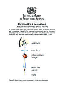 Optical devices / Geometrical optics / Microscopy / Eyepiece / Telescopes / Camera lens / Magnification / Objective / Camera / Optics / Lenses / Laboratory equipment