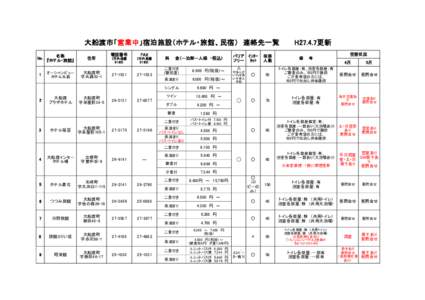 大船渡市「営業中」宿泊施設（ホテル・旅館、民宿）　連絡先一覧　　　H27.4.7更新 No. 1  2