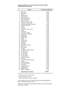 Population Estimates 1 of Provincial Electoral Districts[removed]Newfoundland and Labrador District 1 2 3