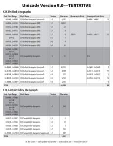 Unicode Version 9.0 CJK Unified Ideographs & CJK Compatibility Ideographs (Version[removed]; TENTATIVE)