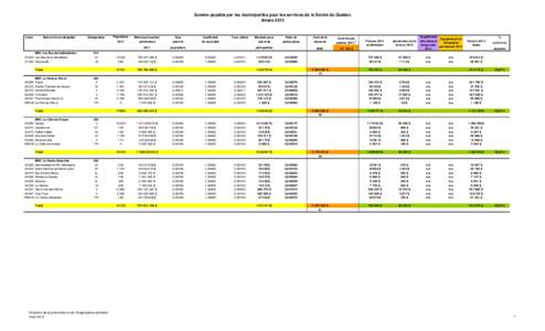 Somme payable par les municipalités pour les services de la Sûreté du Québec, Année 2013