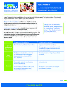 Quick Reference A comparison of Institutional and Progammatic Accreditation Association of Specialized and Professional Accreditors