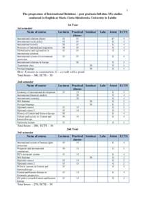 1 The programme of International Relations – post graduate full-time MA studies conducted in English at Maria Curie-Sklodowska University in Lublin 1st Year 1st semester Name of course