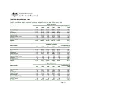 Year 2006 Market Indicator Data Table G: International Student Enrolments in Australia by State/Territory and Major Sector, 2002 to 2006 Higher Education State/Territory  New South Wales