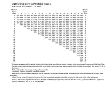 UNTRENDED DEPRECIATION SCHEDULE (FOR USE ON REPLACEMENT COST NEW) Effective Age in Years[removed]%