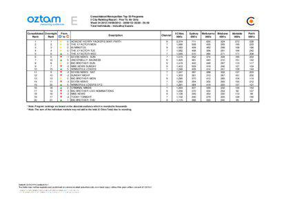 OzTAM / The X Factor / Big Brother Australia / Big Brother / Australian television ratings / Television in Australia / Television