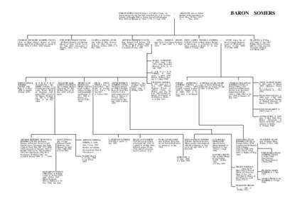 PHILIP JAMES COCKS [elder s. of Charles Cocks, 1st Baron Somers by his 2nd wife Anne Pole] Lt. Col. 1st Foot Guards, of Stepple Hall co. Salop. Served in Peninsular War. M.P. for Reigate. b. 2 Dec. 1774, d. 1 Apr. 1857  