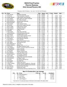 NSCS Final Practice Pocono Raceway 33rd Annual Pocono 400 Provided by NASCAR Statistics - Sat, June 07, 2014 @ 12:24 PM Eastern  Pos