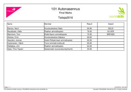 101 Autonasennus Final Marks Taitaja2016 Name