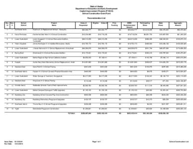 State of Alaska Department of Education and Early Development Capital Improvement Projects (FY2016) School Construction Grant Fund Reconsideration List Dec. Nov.