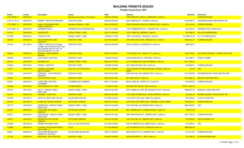 BUILDING PERMITS ISSUED Permits Issued June, 2014 Permit[removed]Issued